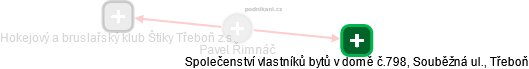 Pavel Řimnáč - Vizualizace  propojení osoby a firem v obchodním rejstříku