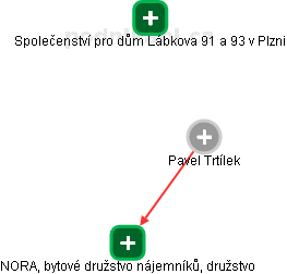 Pavel Trtílek - Vizualizace  propojení osoby a firem v obchodním rejstříku