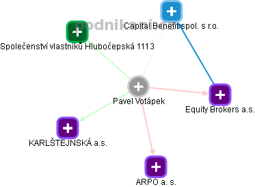 Pavel Votápek - Vizualizace  propojení osoby a firem v obchodním rejstříku