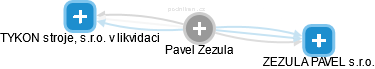 Pavel Zezula - Vizualizace  propojení osoby a firem v obchodním rejstříku