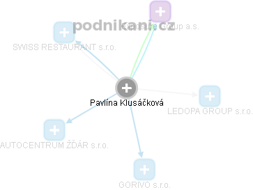 Pavlína Klusáčková - Vizualizace  propojení osoby a firem v obchodním rejstříku