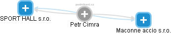 Petr Cimra - Vizualizace  propojení osoby a firem v obchodním rejstříku