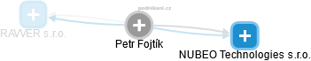 Petr Fojtík - Vizualizace  propojení osoby a firem v obchodním rejstříku