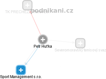 Petr Huťka - Vizualizace  propojení osoby a firem v obchodním rejstříku