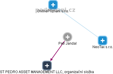 Petr Jandal - Vizualizace  propojení osoby a firem v obchodním rejstříku