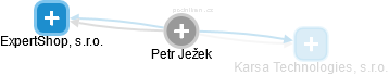 Petr Ježek - Vizualizace  propojení osoby a firem v obchodním rejstříku