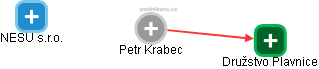 Petr Krabec - Vizualizace  propojení osoby a firem v obchodním rejstříku