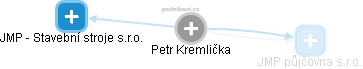 Petr Kremlička - Vizualizace  propojení osoby a firem v obchodním rejstříku