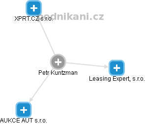 Petr Kuntzman - Vizualizace  propojení osoby a firem v obchodním rejstříku