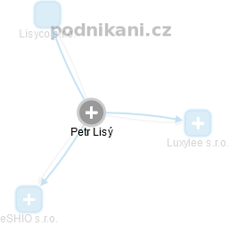 Petr Lisý - Vizualizace  propojení osoby a firem v obchodním rejstříku
