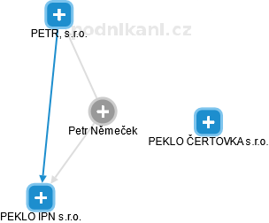 Petr Němeček - Vizualizace  propojení osoby a firem v obchodním rejstříku