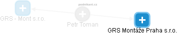 Petr Toman - Vizualizace  propojení osoby a firem v obchodním rejstříku