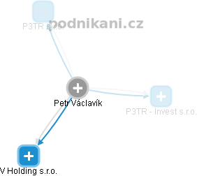 Petr Václavík - Vizualizace  propojení osoby a firem v obchodním rejstříku