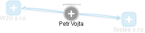 Petr Vojta - Vizualizace  propojení osoby a firem v obchodním rejstříku