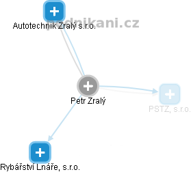 Petr Zralý - Vizualizace  propojení osoby a firem v obchodním rejstříku