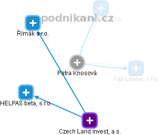 Petra Knosová - Vizualizace  propojení osoby a firem v obchodním rejstříku