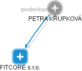 PETRA KŘUPKOVÁ - Vizualizace  propojení osoby a firem v obchodním rejstříku