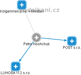 Petro Hoshchuk - Vizualizace  propojení osoby a firem v obchodním rejstříku