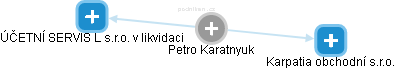 Petro Karatnyuk - Vizualizace  propojení osoby a firem v obchodním rejstříku