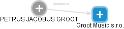 PETRUS JACOBUS GROOT - Vizualizace  propojení osoby a firem v obchodním rejstříku