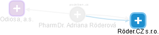 Adriana Röderová - Vizualizace  propojení osoby a firem v obchodním rejstříku