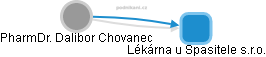 Dalibor Chovanec - Vizualizace  propojení osoby a firem v obchodním rejstříku