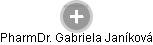  Gabriela J. - Vizualizace  propojení osoby a firem v obchodním rejstříku