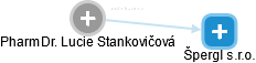 Lucie Stankovičová - Vizualizace  propojení osoby a firem v obchodním rejstříku