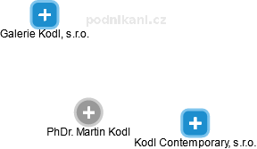 Martin Kodl - Vizualizace  propojení osoby a firem v obchodním rejstříku