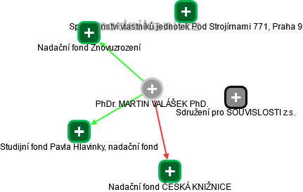 MARTIN VALÁŠEK - Vizualizace  propojení osoby a firem v obchodním rejstříku