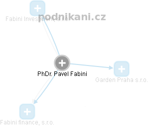 Pavel Fabini - Vizualizace  propojení osoby a firem v obchodním rejstříku