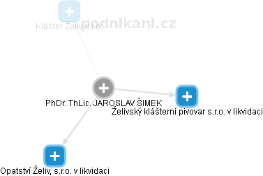 JAROSLAV ŠIMEK - Vizualizace  propojení osoby a firem v obchodním rejstříku