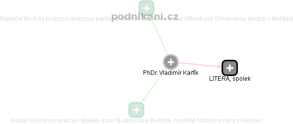 Vladimír Karfík - Vizualizace  propojení osoby a firem v obchodním rejstříku
