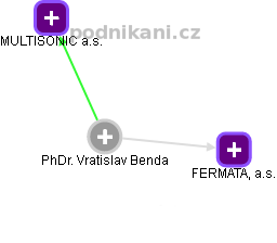 Vratislav Benda - Vizualizace  propojení osoby a firem v obchodním rejstříku
