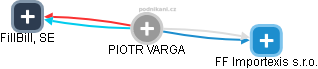 PIOTR VARGA - Vizualizace  propojení osoby a firem v obchodním rejstříku