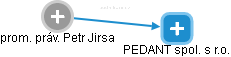  Jirsa P. - Vizualizace  propojení osoby a firem v obchodním rejstříku