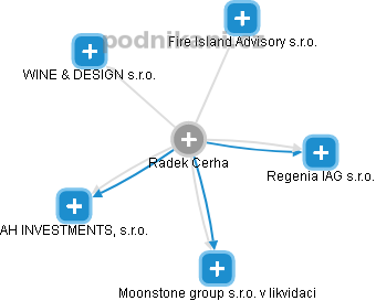 Radek Cerha - Vizualizace  propojení osoby a firem v obchodním rejstříku
