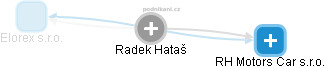 Radek Hataš - Vizualizace  propojení osoby a firem v obchodním rejstříku