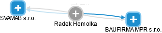 Radek Homolka - Vizualizace  propojení osoby a firem v obchodním rejstříku