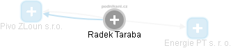 Radek Taraba - Vizualizace  propojení osoby a firem v obchodním rejstříku