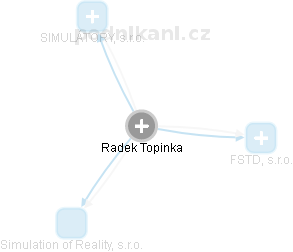 Radek Topinka - Vizualizace  propojení osoby a firem v obchodním rejstříku