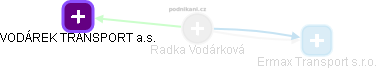 Radka Vodárková - Vizualizace  propojení osoby a firem v obchodním rejstříku