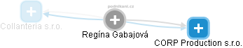 Regína Gabajová - Vizualizace  propojení osoby a firem v obchodním rejstříku