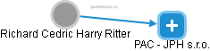 Richard Cedric Harry Ritter - Vizualizace  propojení osoby a firem v obchodním rejstříku