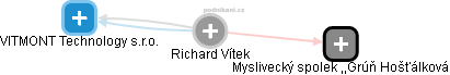 Richard Vítek - Vizualizace  propojení osoby a firem v obchodním rejstříku