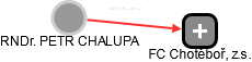  Chalupa P. - Vizualizace  propojení osoby a firem v obchodním rejstříku