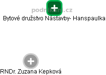 Zuzana Kepková - Vizualizace  propojení osoby a firem v obchodním rejstříku