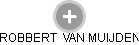  Van R. - Vizualizace  propojení osoby a firem v obchodním rejstříku