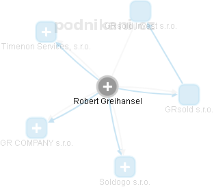 Robert Greihansel - Vizualizace  propojení osoby a firem v obchodním rejstříku