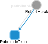 Robert Horák - Vizualizace  propojení osoby a firem v obchodním rejstříku